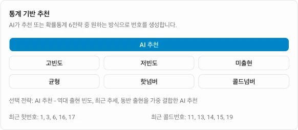 AI 통계 분석 패널