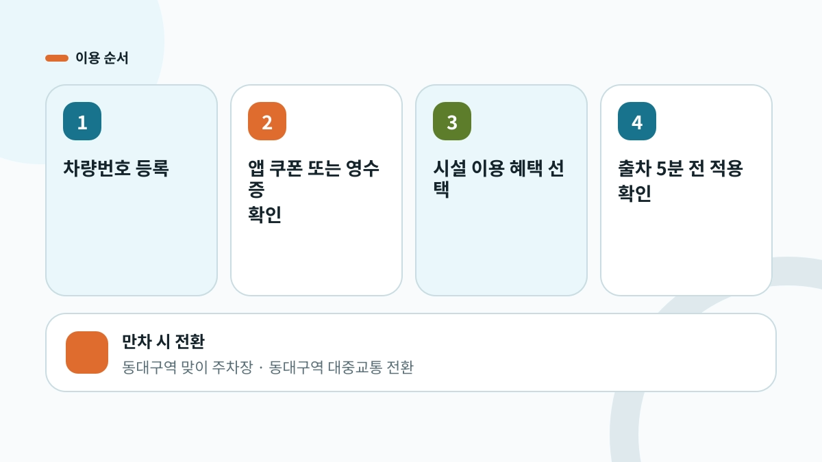 신세계백화점 대구점 주차장 이용 순서 시각화