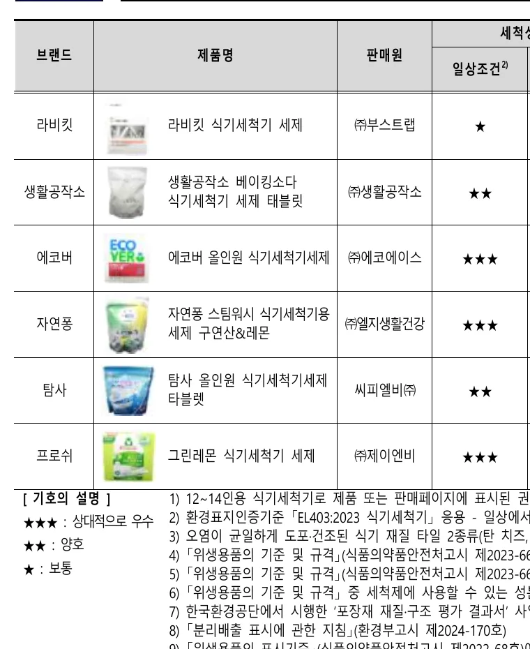식기세척기 세제 제품 썸네일 모음