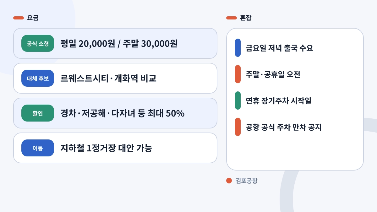 김포공항 주차요금과 혼잡 시간 안내