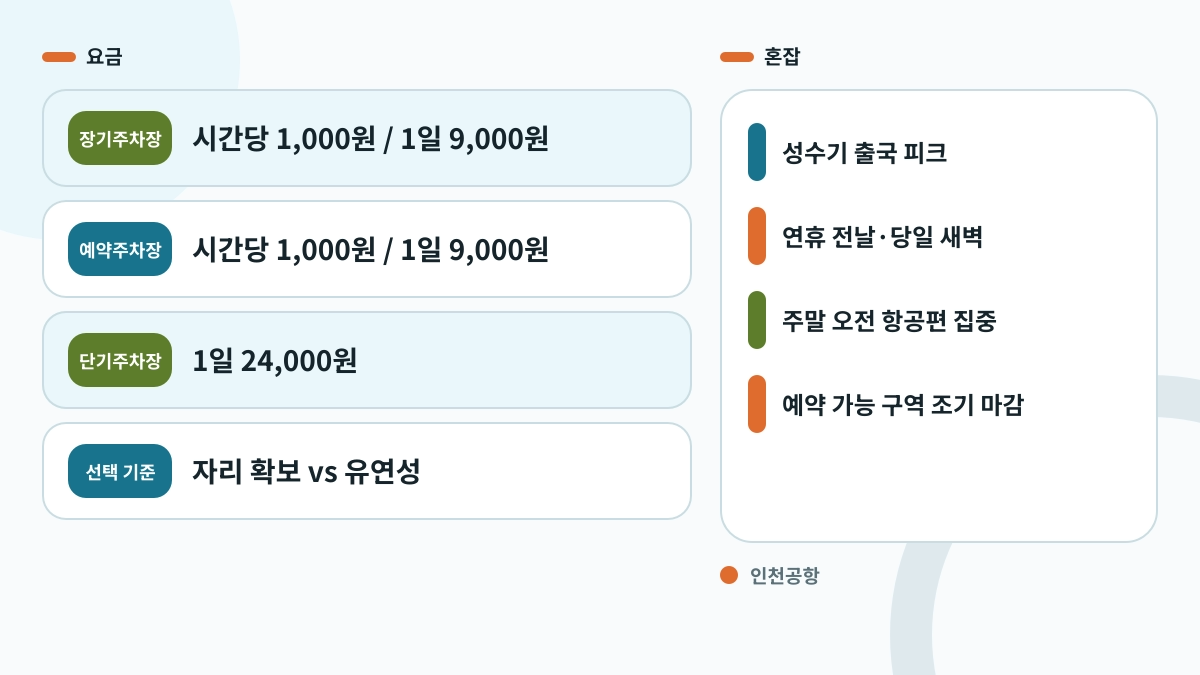 인천공항 주차요금과 혼잡 시간 안내