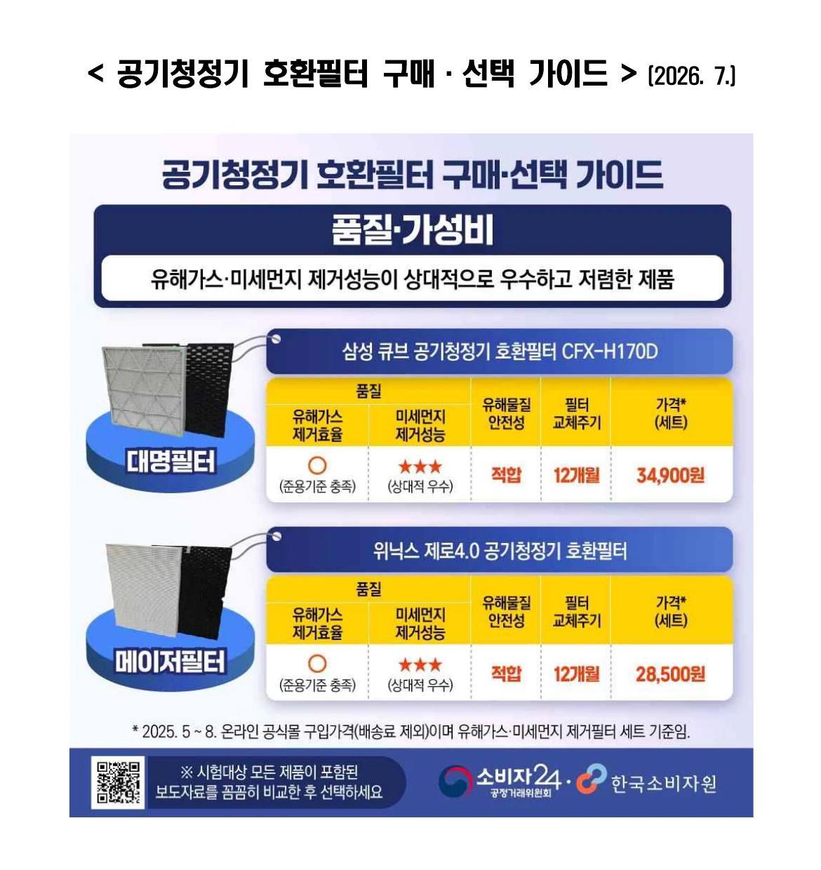한국소비자원 공기청정기 호환필터 구매·선택 가이드