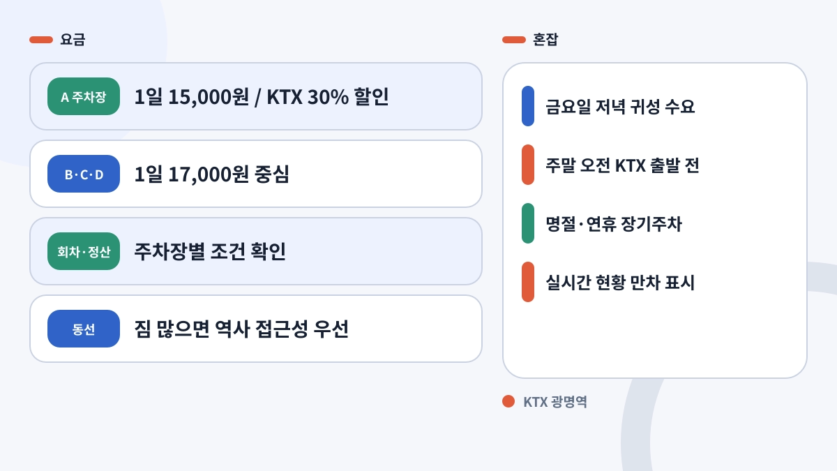 KTX 광명역 주차요금과 혼잡 시간 안내