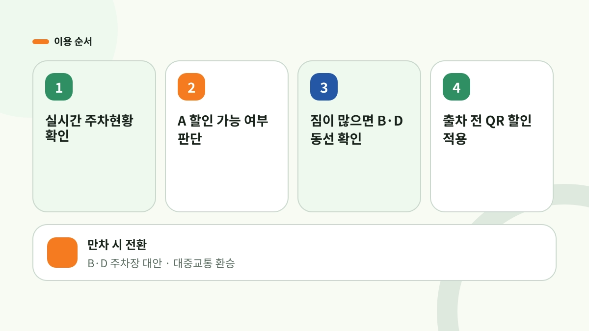KTX 광명역 주차장 이용 순서 시각화